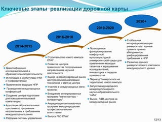 2014-2015
2016-2018
2019-2020
Ключевые этапы реализации дорожной карты
►Диверсификация
исследовательской и
образовательной деятельности
►Интеграция с институтами РАН
и Университетами
►Привлечение ведущих НПР
► Проведение международных
конференций
►Создание центра подготовки
для повышения языковой
компетенции
►Адаптация образовательных
программ по прорывным
направлениям к требованиям
международного рынка
►Реформа системы управления
►Строительство нового кампуса
СГАУ
►Развитие центров
превосходства по прорывным
направлениям научной
деятельности
►Выход на международный рынок
центров коммерциализации
технологий и start-up центра
►Участие в международных мега-
проектах
►Внедрение интегрированных
программ "магистратуры –
аспирантуры”
►Аккредитация англоязычных
программ международными
профессиональными
агентствами
►Выпуск PhD СГАУ
►Полноценное
функционирование
комфортной
мультикультурной
университетской среды для
привлечения молодых
талантов и взращивания
исследователей,
инноваторов и лидеров
производства
►Переезд Университета на
территорию нового кампуса
►Запуск международного
междисциплинарного
научно-образовательного
“хаба”
►Выход R&D центров на
международный рынок
2020+
►Глобальная
интернационализация
университета: единые
правила приема
абитуриентов,
унифицированные
требования к НПР
►Развитие единого
университетского комплекса
международного уровня
12/13
 