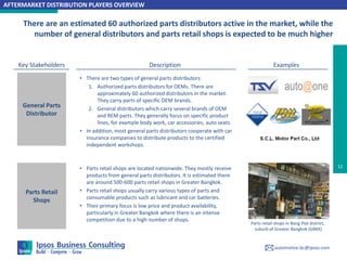 Auto Shop Database Distributors Examples Automotive After Sales Market in Thailand | PDF