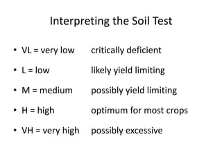 Interpreting the Soil Test
• VL = very low

critically deficient

• L = low

likely yield limiting

• M = medium

possibly yield limiting

• H = high

optimum for most crops

• VH = very high

possibly excessive

 