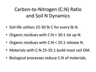 Carbon-to-Nitrogen (C:N) Ratio
and Soil N Dynamics
• Soil life utilizes 25-30 lb C for every lb N.
• Organic residues with C:N > 30:1 tie up N.

• Organic residues with C:N < 25:1 release N.
• Materials with C:N 25-35:1 build most soil OM.

• Biological processes reduce C:N of materials.

 