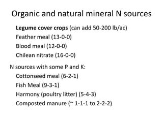 Organic and natural mineral N sources
Legume cover crops (can add 50-200 lb/ac)
Feather meal (13-0-0)
Blood meal (12-0-0)
Chilean nitrate (16-0-0)
N sources with some P and K:
Cottonseed meal (6-2-1)
Fish Meal (9-3-1)
Harmony (poultry litter) (5-4-3)
Composted manure (~ 1-1-1 to 2-2-2)

 
