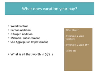 What does vacation year pay?
• Weed Control
• Carbon Addition
• Nitrogen Addition
• Microbial Enhancement
• Soil Aggregation Improvement
• What is all that worth in $$$ ?
Other Ideas?
2 years on, 2 years
vacation?
3 years on, 2 years off?
Etc etc etc
 
