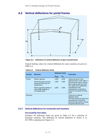 Ssb04 detailed design of portal frames | PDF