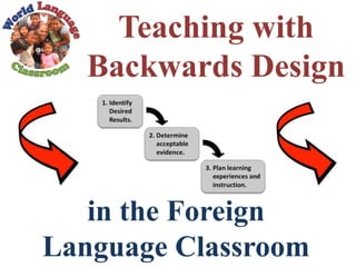 Teaching with
Backwards Design
in the Foreign
Language Classroom
 