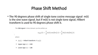 SSB AM Modulation Single-sideband (SSB) modulation in AM communications ...