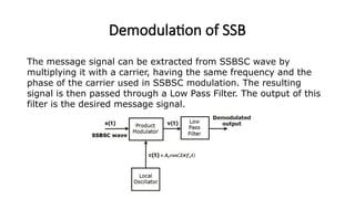 SSB AM Modulation Single-sideband (SSB) modulation in AM communications ...