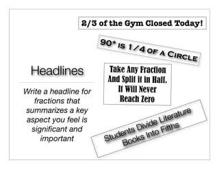 2/3 of the Gym Closed Today!

                       90* is
                                1 /4 o
                                      f a Ci
                                            rcle

  Headlines             Take Any Fraction
                        And Split it in Half.
Write a headline for       It Will Never
   fractions that           Reach Zero
summarizes a key                                 ture
aspect you feel is                       L itera
                                  Div ide fths
  signiﬁcant and               ts        Fi
     important             den ks Into
                        Stu oo
                             B
 