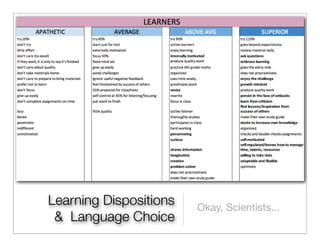 Learning Dispositions   Okay, Scientists...
 & Language Choice
 