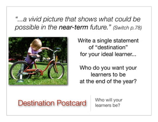 “...a vivid picture that shows what could be
possible in the near-term future.” (Switch p.78)
                       Write a single statement
                           of “destination”
                       for your ideal learner...

                        Who do you want your
                             learners to be
                        at the end of the year?


                              Who will your
 Destination Postcard         learners be?
 