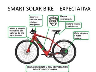 SMART SOLAR BIKE - EXPECTATIVA
 