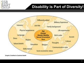 Disability is Part of Diversity!
                                      Disability is Part of Diversity!




Graphic Credited to Cardinal Health


                                                                          •6
 