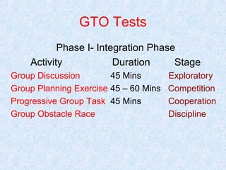 GTO Tests
Phase I- Integration Phase
Activity
Duration
Stage
Group Discussion
45 Mins
Group Planning Exercise 45 – 60 Mins
Progressive Group Task 45 Mins
Group Obstacle Race

Exploratory
Competition
Cooperation
Discipline

 