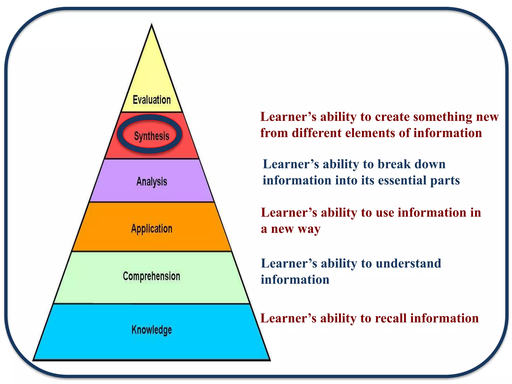 Learner’s ability to recall information
Learner’s ability to understand
information
Learner’s ability to use information in
a new way
Learner’s ability to break down
information into its essential parts
Learner’s ability to create something new
from different elements of information
 