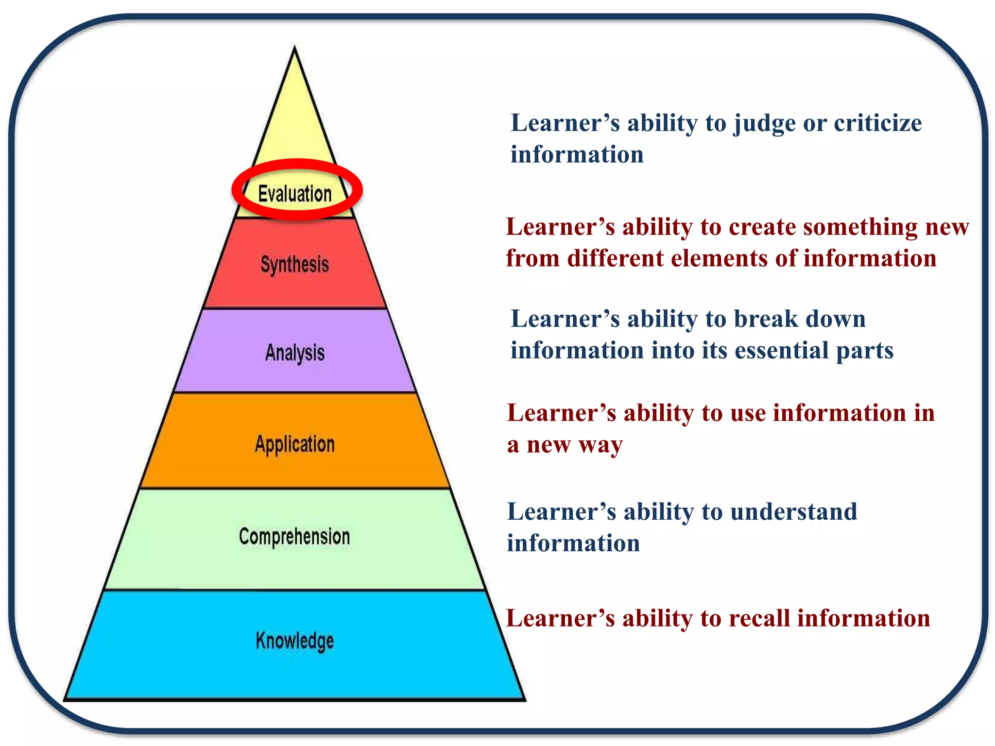Learner’s ability to recall information
Learner’s ability to understand
information
Learner’s ability to use information in
a new way
Learner’s ability to break down
information into its essential parts
Learner’s ability to create something new
from different elements of information
Learner’s ability to judge or criticize
information
 