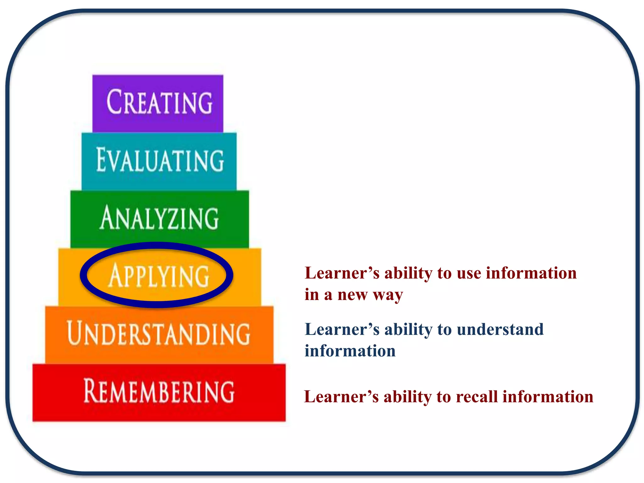 Learner’s ability to recall information
Learner’s ability to understand
information
Learner’s ability to use information
in a new way
 