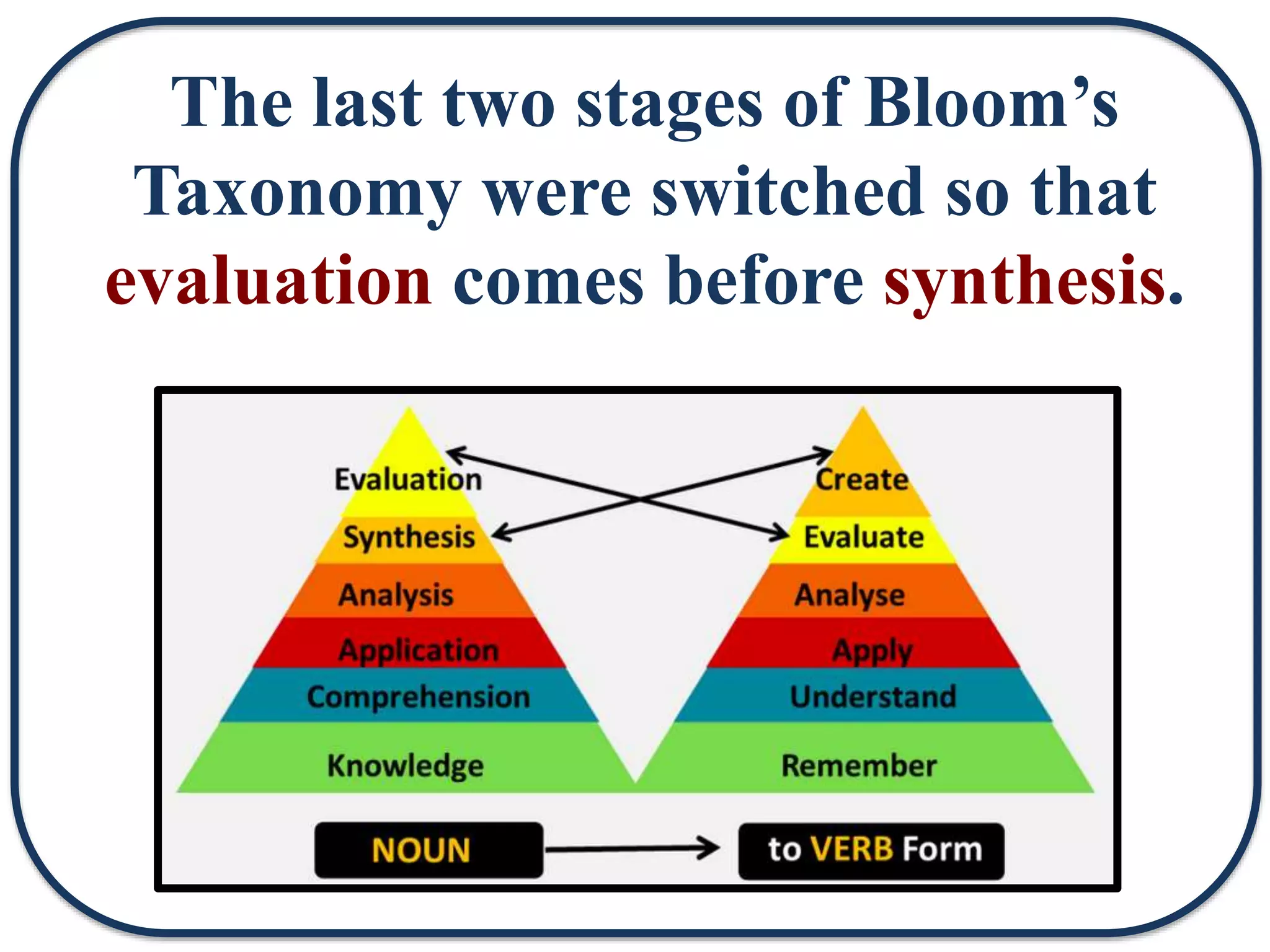 The last two stages of Bloom’s
Taxonomy were switched so that
evaluation comes before synthesis.
 