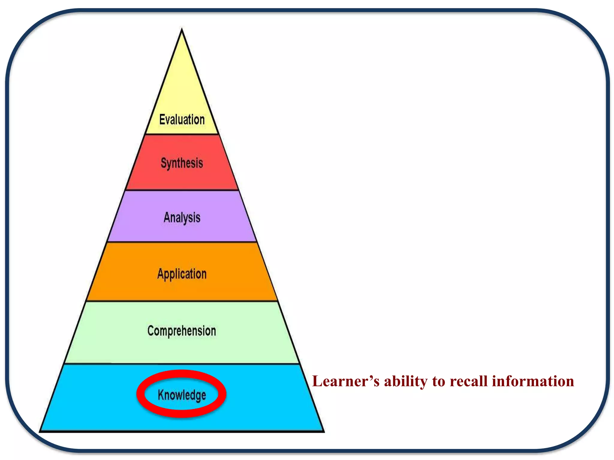 Learner’s ability to recall information
 