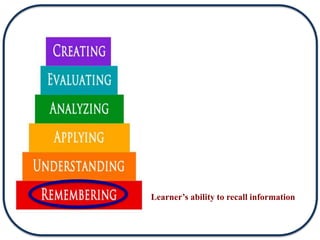 Learner’s ability to recall information
 