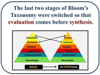 The last two stages of Bloom’s
Taxonomy were switched so that
evaluation comes before synthesis.
 