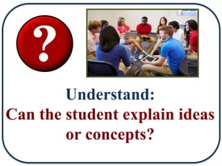 Understand:
Can the student explain ideas
or concepts?
 