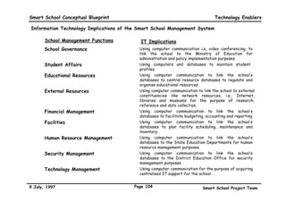 6PDUW6FKRRORQFHSWXDO%OXHSULQW                                                                       7HFKQRORJ(QDEOHUV

7KH7HFKQRORJ'HULYDWLRQ3URFHVV



                                                                                                           6PDUW6FKRRO
                                                                                 7HFKQLFDO
                                                     6PDUW6FKRRO3UDFWLFHV                                7HFKQRORJ
                                                                                   5HTXLUHPHQWV
                                                     ‡ 7HDFKLQJ	/HDUQLQJ                                 6ROXWLRQV
                                                                                 ‡ 6DPSOH$SSOLFDWLRQ
                                                     ‡ 0DQDJHPHQW6VWHP                                   ‡ 6FKRRO/HYHO
                                                                                   VROXWLRQV
                                                     ‡ ([WHUQDORQVWLWXHQFLHV                             ‡ 'LVWULFW/HYHO
                                                                                 ‡ 1HWZRUN
                                                                                                           ‡ 6WDWH/HYHO
                                                                                   5HTXLUHPHQWV
                                                                                                           ‡ 1DWLRQDO/HYHO




           3(23/( 6.,//6 	                    352(66(6
          5(63216,%,/,7,(6
                               0DQDJHPHQW


                     TEACHING  LEARNING

                              $GPLQLVWUDWLRQ
               7(+12/2*                      32/,,(6




-XO                                                         3DJH                      6PDUW6FKRRO3URMHFW7HDP
 
