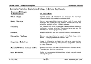 Smart School Conceptual Blueprint                                                                                                              Technology Enablers

…therefore Teaching and Learning Technical Requirements for these examples might look like
the following...




                                                                                                          Central Server
                       Equipment




                                                       Local Server /




                                                                                                                           Conferencing
                                   Stand Alone




                                                                                                          / Database
                                                                        Resource *




                                                                                               Database
                                                       Database
                                   Computer




                                                                                     Network




                                                                                                                                                       (specify)
                                                                        Network




                                                                                               Regional
                                                                                               Server/
                                                                                     Secure




                                                                                                                                                       Other
                                                                                                                                           Visual
                                                                                                                                           Audio
                                                                                                                           Video
                                                 LAN
               Item
       Self-Exploratory
       Learning
       Collaborative                                                                                                                                Teleconference
       Learning
       Distance                                                                                                                                     ISDN
       Learning
       Research,Reference
       and Data Collection
       Experiential
       Learning
       Electronic
       Assessment

       Inclusive                                                                                                                                     Artificial
       Education                                                                                                                                     Intelligence


       Drill and Practice




           Must have                Nice to have       * Example: Internet


9 July, 1997                                                                   Page 103                                                   Smart School Project Team
 