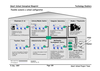 Smart School Conceptual Blueprint                                                      Technology Enablers

Information Technology Implications of linkages to External Constituencies
  Examples of Linkages
  to Constituencies                     IT Implications

 Other Schools                          Optimal sharing of information and resources to encourage
                                        collaborative learning on a subject among schools.

 Homes / Parents                        Distance learning enables students to keep track of school work
                                        even when they are not physically in school. Parents can access the
                                        school for feedback on their children’s progress.
 Community                              The Smart School can be a community centre to enable community
                                        involvement in school activities. The community can also use the
                                        Smart School as an on-going learning centre.

 Libraries                              Research, reference, and data collection resource available on-line

 Universities / Colleges                Distance Learning on topics by experts in the field, the provision
                                        mentor / tutor programmes, and research data.

                                        Access to information on industries, and career opportunities,
 Companies / Industries                 industrial practical training and sponsorship programmes offered
                                        by these industries.

 Museums/Archives /Science Centres      Research, reference, and data collection resource available on-line.
                                        Possible access to virtual experiences.

 Local Authorities                      On-line information about local social and cultural events to enable
                                        school participation.



9 July, 1997                                Page 106                            Smart School Project Team
 