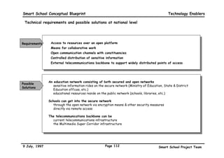 Smart School Conceptual Blueprint                                                                                                             Technology Enablers

    Possible scenario a school configuration




          Classroom (1-n)                    Library/Media Centre                         Computer laboratory                       Studio / Theatrette

A/V equipment                               CD jukebox
                                      hub                                  hub                                         hub



                                            • 35 Computers with headphones           • 35 Computers (1:1 ratio) with
•   7 Computers (1:5 ratio)                 • 1 CD juke box and courseware             headphones                                • 1 Video Conferencing studio
•   1 Computer for teacher                    database                               • 1 Computer for teacher                    • Audio-Video equipment
•   1 printer                               • 1 printer                              • 1 printer                                 • Document camera
•   A/V equipment (e.g. TV,VCR,projector)   • 1 Media server                         • MIDI equipment

                                                                              Switching
                                                                                Hub
                                                                                                                                                                     ISDN

          Teachers’ Room                     Administration Office                            Multimedia                     Database/
                                                                                                                             Applications              ISDN TA
                                                                                          Development Centre
                                                                                                                                                                     EduNet
                                    hub                                 hub                                            hub

                                                                                                                                                           Router


                                                                                      •   5 workstations + 10 computers
                                                                                                                                           Server Room
    • 1:1 ratio to the number of teachers     • 1:1 ratio to the number of staff      •   2 scanners + 2 colour printers     •   Web server + applications servers
      likely to be in the Teachers’ Room      • 2 printers                            •   CD-ROM production                  •   Proxy server + firewall
      at any time                             • Office Automation equipment           •   Data backup equipment              •   Network Management System
    • 1 printer                                                                       •   Content development tools (e.g.    •   Management Database
                                                                                          Non linear editing equipment,      •   Smart Card Management
                                                                                          MIDI, Authoring tools)             •   Router, ISDN TA, modem


Multi-mode fibre                            Assumption:
UTP Category 5                              Classroom size: 35


9 July, 1997                                                                       Page 109                                          Smart School Project Team
 