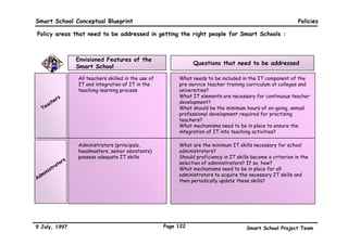 Smart School Conceptual Blueprint                                                             Policies

Policy areas that need to be addressed in the implementation of Smart Schools:
Note: Questions that have significant policy implications are discussed under the following
      categories within each of the four main areas :

                                                      People, skills and
   Teaching-Learning          Management                                           Technology
                                                      responsibilities

  • Teaching-learning     • School governance    • Teachers                   • Technology inputs
  • Assessment            • Student affairs      • Administrators             • Technology
  • Selection and         • Educational          • Technical staff              standards
    approval of             resources            • Personnel in the           • Data security
    teaching-learning     • External resources     education system           • Technology
    materials             • Financial              that support Smart           architecture
                          • Facilities             Schools
                          • Human resources        implementation
                          • Security             • Parents
                          • Technology           • Community




9 July, 1997                               Page 119                        Smart School Project Team
 
