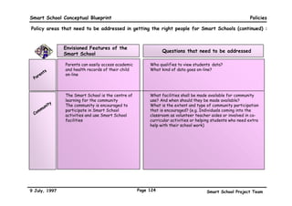 Smart School Conceptual Blueprint                                                                               Policies

Policy areas that need to be addressed in Management Functions :
              Envisioned Features of the
                                                    Questions that need to be addressed
              Smart School

               • Empowers the rapid relay of               • What information needs to be compiled?
     ol   ce     relevant information to and from          • Who gets access to what information?
   ho rnan
 Sc ve           all stakeholders                          • Who owns it?
  Go                                                       • How long does the information need to be kept?
                                                           • How does the information get modified?
               • Creates channels for rapid                • Who can represent the school’s views?
                 communication to the world                • What are the guidelines for expressing views in e-mail
                                                             form from the school?
                                                           • What regular practices should be used for outreach
                                                             communication? (e.g. web-site - how often to be up-
                                                             dated and what contents to be included?)

               • Test administration is via multiple-      • What are the conditions under which test administration
       nt
    ude rs       delivery and on-line                        is conducted (e.g. can students do the assessments from
  St fai                                                     home?)
   Af
               • Intellectual property rights are          •   Who owns the written materials produced by teachers?
                 upheld in Smart Schools                   •   What are the guidelines on copyright issues?
         ies
    cilit      • School facilities will be used by         •   How do we ensure the security of school facilities?
  Fa             the community after school hours          •   How do we ensure equal access to the physical
                                                               facilities?

        all    • A central team at Ministry of             • Who drives the implementation?
     e r ent     Education in charge of Smart
  O v em                                                   • Who evaluates the Smart Schools?
     ag          School implementation                     • Who co-ordinates the external linkages (e.g. Telekom,
M an
                                                             vendors, etc.) with state, district and school levels?


9 July, 1997                                            Page 121                          Smart School Project Team
 