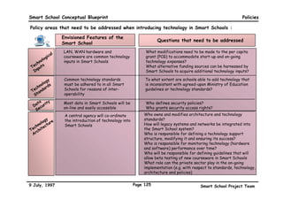 Smart School Conceptual Blueprint                                                                                Policies

Policy areas that need to be addressed in getting the right people for Smart Schools :



                  Envisioned Features of the
                                                                   Questions that need to be addressed
                  Smart School

                 • All teachers skilled in the use of      • What needs to be included in the IT component of the
                   IT and integration of IT in the           pre-service teacher training curriculum at colleges and
                   teaching-learning process                 universities?
         s                                                 • What IT elements are necessary for continuous teacher
       er
    ach                                                      development?
  Te                                                       • What should be the minimum hours of on-going, annual
                                                             professional development required for practising
                                                             teachers?
                                                           • What mechanisms need to be in place to ensure the
                                                             integration of IT into teaching activities?

                 • Administrators (principals,             • What are the minimum IT skills necessary for school
                   headmasters, senior assistants)           administrators?
                   possess adequate IT skills              • Should proficiency in IT skills become a criterion in the
             s
           or                                                selection of administrators? If so, how?
        rat
      st                                                   • What mechanisms need to be in place for all
  mini                                                       administrators to acquire the necessary IT skills and
Ad                                                           then periodically update these skills?




9 July, 1997                                            Page 122                          Smart School Project Team
 