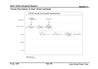 Smart School Conceptual Blueprint                                                           Appendix 2

 Golden Rules Adopted for the Smart Schools Project Team


 • All participants use the opportunity to create visionary solutions for the benefit to Malaysia,
   not opportunistic “quick-fixes”.
 • The team strives to fulfil high aspirations in developing leading concepts and comprehensive
   standards.
 • Team members work collaboratively to develop world class solutions to the benefit of all
   participants.
 • The project team will create end products and solutions that are acceptable to the entire team.
 • The Steering Committee provides guidance, not decisions between competing vendor concepts.
 • Open communication within the team but external communication through the Steering
   Committee only.
 • All team members contribute substantially.
 • Ministry of Education has the rights to the end products of the team within Malaysia; team
   members are encouraged to use all know-how and information acquired during the project,
   outside Malaysia, if not marked or identified as confidential. The Steering Committee can,
   however, release confidential materials for use outside of Malaysia.



9 July, 1997                                    Page 143                     Smart School Project Team
 