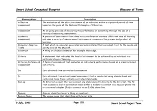 Smart School Conceptual Blueprint                                                                                            Bibliography
  Ministry Of Education, Malaysia, Buku Penerangan Kurikulum Bersepadu Sekolah Menengah (Pusat Perkembangan Kurikulum, Persiaran Duta
  off Jalan Duta, 50604 Kuala Lumpur)

  Ministry Of Education, Malaysia, Buku Penerangan Kurikulum Bersepadu Sekolah Rendah (Pusat Perkembangan Kurikulum, Persiaran Duta off
  Jalan Duta, 50604 Kuala Lumpur)

  Ministry of Education, Malaysia, programme Rakan Kongsi Pendidikan ([Paper] Presented at the Wacana Intelektual Pendidikan 1996,
  Kementerian Pendidikan Malaysia)

  Montgomery, Kathryn C.(1996), Children in the Digital Age(The American Prospect no 27 (July-August, 1996): 69-74) ([Paper] New
  Prospect, Inc. Preferred Citation)http://epn.org/prospect/27/27mont.html (Last accessed: April, 1997)

  Ostrander, Sheila; Lynn Schroeder; and Nancy Ostrander(1994), Super Learning 2000 (New York: Dell Publishing)

  Perkins, David,(1992) Smart Schools, Better Thinking and Learning for Every Child (Force Press)

  Popham, W. James(1995), Classroom Assessment: What Teachers Need To Know (Boston: Allyn and Bacon)

  Resnick, Mitchel; and Rusk, Natalie(1996), Access is Not Enough: Computer Clubhouses in the Inner City(The American Prospect no 27
  (July-August, 1996): 60-68) ([Paper] New Prospect, Inc. Preferred Citation)http://epn.org/prospect/27/27mont.html (Last accessed:
  April, 1997)

  Robbins, Anthony(1988), Unlimited Power (London: Simon and Schuster)

  Sandholtz, Judith Haymore; Ringstaff, Cathy; and Dwyer, David C.(1990), Classroom Management: Teaching in High-Tech Environments:
  Classroom Management Revisted, First-Fourth Year Findings(ACOT Report #10) ([Paper] Apple Classrooms of Tomorrow (ACOT)
  programme, Learning Technologies Department, Apple Computer Inc. USA)

  Sandholtz, Judith Haymore; Ringstaff, Cathy; and Dwyer, David C.(1997), Teaching with Technology: Creating Student-centred Classrooms
  (New York: Teachers College Press, 1234 Amsterdam Avenue, New York, N.Y. 10027)

  Sargent, Haydn(1992), Power To Choose (Singapore: Heinemann Asia)

  Schmidt, Will H.; Jorde, Doris; Cogan, Leland S.; Barrier, Emile; Gonzalo, Ignacio; Moser, Urs; Shimizu, Katsuhiko; Sawada, Toshio;
  Valverde, Gilbert A.; Mcknight, Curtis; Orawat, Richard S.l Wiley, David E.l Raizen, Senta A.l Britton, Edward D.; and Wolf, Richard
  G.(1996), Characterizing Pedgogical Flow: An Investigation of Mathematics and Science Teaching in Six Countries (Netherlands: Kluwer
  Academic Publisers, PO Box 17, 3300 AA Dordrecht, The Netherlands)



9 July, 1997                                                    Page 167                                 Smart School Project Team
 