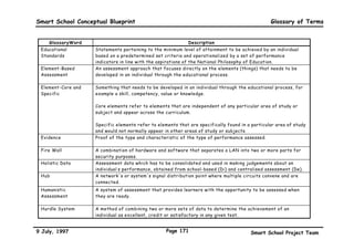 Smart School Conceptual Blueprint                                                                                              Bibliography

Schmidt, William H.; McKnight, Curtis C.; Valverde, Gilbert A.; Houang, Richard T.; and Wiley, David E.(1997), Many Visions, Many Aims
Volume 1: A Cross-National Investigation of Curricular Intentions in School Mathematics (Netherlands: Kluwer Academic Publisers, PO
Box 17, 3300 AA Dordrecht, The Netherlands)

Scott, Gini Graham(1994), The Empowered Mind: How To Harness The Creative Force Within You (New Jersey, U.S.A.: Prentice Hall)

Serim, Ferdi; and Koch, Melissa(1996), NetLearning: Why teachers use the Internet (California: Songtime Studios, Inc. and O’Reilly 
Associates Inc., 101 Morris Street, Sebastopol, CA 95472)

Slavin, R.E.(1990), Co-operative learning: Theory, Research and Practice (Boston: Allyn and Bacon)
Schools for Today and Tomorrow: An International Compendium of Exemplary Educational Facilities (1996) (Publications Service, OECD,
M. le Chef du Service des Publications, OCDE 2, rue André-Pascal, 75775 Paris Cedex 16, France)

Smart Valley Vision: Schools Internet Project. Http://smartone.svi.org/PROJECTS/SCHOOLS/eduvis6.html

Stallard, Charles K.(1991), Implementing Smart School Technology at the Secondary Level ([Paper ] Presented at the Annual Convention
of the National School Boards Association)

Staples, Walter Doyle(1993), Think Like A Winner (Singapore: Heinemann Asia)

Starko, Alane Jordan, (1995), Creativity in the Classroom (Longman Publisher)

Tuman, Myron C.(1987), A Preface to Literacy : An Inquiry into Pedagogy, Practice and Progress (Alabama: The University of Alabama
Press, Tuscaloosa, Alabama 35487)

van Ments, Morry(1983), The Effective Use of Role-Play: A Handbook For Teachers and Trainers (London: Kogan Page)

Vail, Priscilla L. (1987), Smart Kids with School Problems: Things to Know and Ways to Help (Plume)

Wenger, Win and Richard Poe(1995), The Einstein Factor: A Proven New Method for Increasing Your Intelligences (Rocklin, California:
Prima Publishing)

Wood, George H.(1993), Schools that Work (Plume)

World Class: Schools on the Net(The Mckinsey Quarterly 1995 Number 4)




9 July, 1997                                                     Page 168                                  Smart School Project Team
 