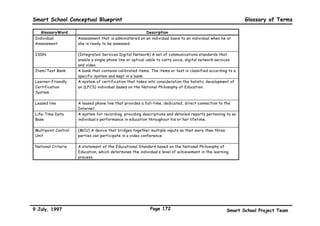 Smart School Conceptual Blueprint




         The Malaysian Smart School

          Glossary of Terms


9 July, 1997                        Page 169   Smart School Project Team
 