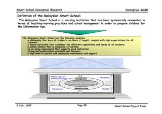 Smart School Conceptual Blueprint                                                               Conceptual Model

Definition of the Malaysian Smart School:
“The Malaysian Smart School is a learning institution that has been systemically reinvented in
terms of teaching-learning practices and school management in order to prepare children for
the Information Age.”



    The Malaysian Smart School has the following qualities:
    •   a philosophy that says all students can learn if taught, coupled with high expectations for all
        students
    •   a broad curriculum that considers the different capabilities and needs of all students
    •   a school climate that is conducive to learning
    •   an on-going assessment that supports good instruction
    •   strong and professional principals and teachers
    •   a high level of parent and community involvement and support




                             PEOPLE, SKILLS &
                                                                         PROCESSES
                             RESPONSIBILITIES      Management

                                           TEACHING & LEARNING

                              TECHNOLOGY          Administration          POLICIES




9 July, 1997                                         Page 20                          Smart School Project Team
 