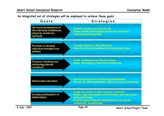 Smart School Conceptual Blueprint                                                                   Conceptual Model

An integrated set of strategies will be employed to achieve these goals:
                      Goals                                       Strategies
               All round development of        • Provide a broad curriculum for all
               the individual (intellectual,   • Teach values and language across the curriculum
               physical, emotional,            • Emphasise thinking skills
               spiritual)



               Provision to develop            • Provide electives in the curriculum
               individual strengths and        • Allow for vertical integration (virtual express class)
               abilities


                                               • Teach thinking across the curriculum
               Produce a thinking and
                                               • Apply technology in teaching and learning
               technology-literate
               workforce




                                               • Provide equal access to learning opportunities
               Democratise education           • Provide for differing abilities, styles, and paces of learning



                                               • Create awareness of what happens in schools
               Increase participation of       • Enable easy and speedy communication with the school
               stakeholders                      using technology
                                               • Provide opportunities for stakeholders (e.g. parents,
                                                 community) to participate.
9 July, 1997                                          Page 23                             Smart School Project Team
 