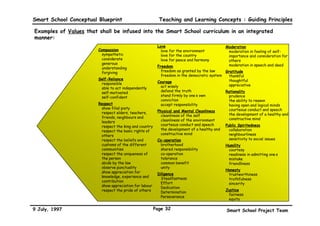 6PDUW6FKRRORQFHSWXDO%OXHSULQW                     7HDFKLQJDQG/HDUQLQJRQFHSWV*XLGLQJ3ULQFLSOHV

(OHPHQWVRI.QRZOHGJHWKDWVKDOOEHLQIXVHGLQWRWKH6PDUW6FKRROFXUULFXOXPLQDQLQWHJUDWHG
PDQQHU


               ‡ RQWHQW.QRZOHGJH)DFWVRQFHSWV3ULQFLSOHVDQG
                 *HQHUDOLVDWLRQV 