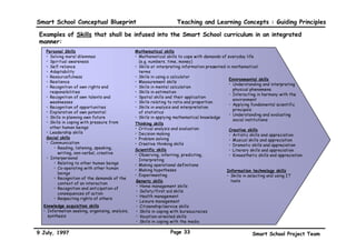 .QRZOHGJHDQGNQRZKRZFRQFHUQLQJWKHIDFWVDQGURXWLQHSURFHGXUHVRID
                VXEMHFWPDWWHU


               ‡ 3UREOHP6ROYLQJ.QRZOHGJH
                .QRZOHGJHDQGNQRZKRZFRQFHUQLQJWKHVROXWLRQRIFKDUDFWHULVWLFSUREOHPVLQ
                WKHVXEMHFWPDWWHU


               ‡ (SLVWHPLF.QRZOHGJH
                .QRZOHGJHDQGNQRZKRZFRQFHUQLQJMXVWLILFDWLRQDQGH[SODQDWLRQLQWKH
                VXEMHFWPDWWHU


               ‡ ,QTXLU.QRZOHGJH
                .QRZOHGJHDQGNQRZKRZFRQFHUQLQJ WKHZDUHVXOWVDUHFKDOOHQJHGDQGQHZ
                NQRZOHGJHFRQVWUXFWHGLQWKHVXEMHFWPDWWHU




-XO                                       3DJH                           6PDUW6FKRRO3URMHFW7HDP
 