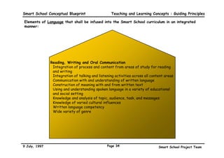 Smart School Conceptual Blueprint                          Teaching and Learning Concepts : Guiding Principles

Examples of Values that shall be infused into the Smart School curriculum in an integrated
manner:
                                                          Love                                 Moderation
                        Compassion                        • love for the environment           • moderation in feeling of self-
                        • sympathetic                     • love for the country                 importance and consideration for
                        • considerate                     • love for peace and harmony           others
                        • generous                                                             • moderation in speech and deed
                        • understanding                   Freedom
                        • forgiving                       • freedom as granted by the law    Gratitude
                                                          • freedom in the democratic system • thankful
                        Self-Reliance                                                        • thoughtful
                        • responsible                     Courage
                                                          • act wisely                       • appreciative
                        • able to act independently
                        • self-motivated                  • defend the truth                   Rationality
                        • self-confident                  • stand firmly by one’s own          • prudence
                                                            conviction                         • the ability to reason
                        Respect                           • accept responsibility              • having open and logical minds
                        • show filial piety                                                    • courteous conduct and speech
                        • respect elders, teachers,       Physical and Mental Cleanliness
                                                          • cleanliness of the self            • the development of a healthy and
                          friends, neighbours and                                                constructive mind
                          leaders                         • cleanliness of the environment
                        • respect the king and country    • courteous conduct and speech       Public Spiritedness
                        • respect the basic rights of     • the development of a healthy and   • collaboration
                          others                            constructive mind                  • neighbourliness
                        • respect the beliefs and         Co-operation                         • sensitivity to social issues
                          customs of the different        • brotherhood                        Humility
                          communities                     • shared responsibility              • courtesy
                        • respect the uniqueness of       • co-operation                       • readiness in admitting one’s
                          the person                      • tolerance                            mistake
                        • abide by the law                • common benefit                     • friendliness
                        • observe punctuality             • unity
                                                                                               Honesty
                        • show appreciation for           Diligence                            • trustworthiness
                          knowledge, experience and       • Steadfastness                      • truthfulness
                          contribution                    • Effort                             • sincerity
                        • show appreciation for labour    • Dedication
                        • respect the pride of others                                          Justice
                                                          • Determination
                                                                                               • fairness
                                                          • Perseverance
                                                                                               • equity

9 July, 1997                                             Page 32                               Smart School Project Team
 