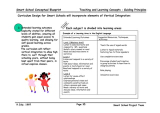 6PDUW6FKRRORQFHSWXDO%OXHSULQW                                         7HDFKLQJDQG/HDUQLQJRQFHSWV*XLGLQJ3ULQFLSOHV

([DPSOHVRI6NLOOVWKDWVKDOOEHLQIXVHGLQWRWKH6PDUW6FKRROFXUULFXOXPLQDQLQWHJUDWHG
PDQQHU
   3HUVRQDO 6NLOOV                               0DWKHPDWLFDO VNLOOV
   ‡ 6ROYLQJ PRUDO GLOHPPDV                      ‡ 0DWKHPDWLFDO VNLOOV WR FRSH ZLWK GHPDQGV RI HYHUGD OLIH
   ‡ 6SLULWXDO DZDUHQHVV                           HJ QXPEHUV WLPH PRQH 