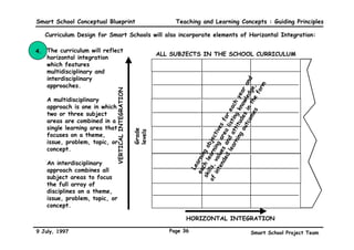 ‡ 6HOI UHOLDQFH                               ‡ 6NLOOV DW LQWHUSUHWLQJ LQIRUPDWLRQ SUHVHQWHG LQ PDWKHPDWLFDO
   ‡ $GDSWDELOLW                                  WHUPV
   ‡ 5HVRXUFHIXOQHVV                             ‡ 6NLOOV LQ XVLQJ D FDOFXODWRU
   ‡ 5HVLOLHQFH                                  ‡ 0HDVXUHPHQW VNLOOV
                                                                                                (QYLURQPHQWDO VNLOOV
                                                                                                ‡ 8QGHUVWDQGLQJ DQG LQWHUSUHWLQJ
   ‡ 5HFRJQLWLRQ RI RZQ ULJKWV DQG               ‡ 6NLOOV LQ PHQWDO FDOFXODWLRQ
                                                                                                  SKVLFDO SKHQRPHQD
     UHVSRQVLELOLWLHV                            ‡ 6NLOOV LQ HVWLPDWLRQ
                                                                                                ‡ ,QWHUDFWLQJ LQ KDUPRQ ZLWK WKH
   ‡ 5HFRJQLWLRQ RI RZQ WDOHQWV DQG              ‡ 6SDWLDO VNLOOV DQG WKHLU DSSOLFDWLRQ
                                                                                                  HQYLURQPHQW
     ZHDNQHVVHV                                  ‡ 6NLOOV UHODWLQJ WR UDWLR DQG SURSRUWLRQ
                                                                                                ‡ $SSOLQJ IXQGDPHQWDO VFLHQWLILF
   ‡ 5HFRJQLWLRQ RI RSSRUWXQLWLHV                ‡ 6NLOOV LQ DQDOVLV DQG LQWHUSUHWDWLRQ
                                                                                                  SULQFLSDOV
   ‡ ([SORUDWLRQ RI RZQ SRWHQWLDO                  RI VWDWLVWLFV
                                                                                                ‡ 8QGHUVWDQGLQJ DQG HYDOXDWLQJ
   ‡ 6NLOOV LQ SODQQLQJ RZQ IXWXUH               ‡ 6NLOOV LQ DSSOLQJ PDWKHPDWLFDO NQRZOHGJH
                                                                                                  VRFLDO LQVWLWXWLRQV
   ‡ 6NLOOV LQ FRSLQJ ZLWK SUHVVXUH IURP         7KLQNLQJ VNLOOV
     RWKHU KXPDQ EHLQJV
   ‡ /HDGHUVKLS VNLOOV
                                                 ‡ ULWLFDO DQDOVLV DQG HYDOXDWLRQ             UHDWLYH VNLOOV
                                                 ‡ 'HFLVLRQ PDNLQJ                              ‡ $UWLVWLF VNLOOV DQG DSSUHFLDWLRQ
   6RFLDO VNLOOV                                 ‡ 3UREOHP VROYLQJ                              ‡ 0XVLFDO VNLOOV DQG DSSUHFLDWLRQ
   ‡ RPPXQLFDWLRQ                               ‡ UHDWLYH WKLQNLQJ VNLOOV                     ‡ 'UDPDWLF VNLOOV DQG DSSUHFLDWLRQ
       ‡ 5HDGLQJ OLVWHQLQJ VSHDNLQJ
                                                 6FLHQWLILF VNLOOV                              ‡ /LWHUDU VNLOOV DQG DSSUHFLDWLRQ
         ZULWLQJ QRQYHUEDO FUHDWLYH
                                                 ‡ 2EVHUYLQJ LQIHUULQJ SUHGLFWLQJ            ‡ .LQDHVWKHWLF VNLOOV DQG DSSUHFLDWLRQ
   ‡ ,QWHUSHUVRQDO
                                                   ,QWHUSUHWLQJ
       ‡ 5HODWLQJ WR RWKHU KXPDQ EHLQJV
                                                 ‡ 0DNLQJ RSHUDWLRQDO GHILQLWLRQV
       ‡ RRSHUDWLQJ ZLWK RWKHU KXPDQ
         EHLQJV
                                                 ‡ 0DNLQJ KSRWKHVHV                           ,QIRUPDWLRQ WHFKQRORJ VNLOOV
                                                 ‡ ([SHULPHQWLQJ                               ‡ 6NLOOV LQ VHOHFWLQJ DQG XVLQJ ,7
       ‡ 5HFRJQLWLRQ RI WKH GHPDQGV RI WKH
         FRQWH[W RI DQ LQWHUDFWLRQ
                                                 *HQHULF VNLOOV                                  WRROV
                                                 ‡ +RPH PDQDJHPHQW VNLOOV
       ‡ 5HFRJQLWLRQ DQG DQWLFLSDWLRQ RI
                                                 ‡ 6DIHWILUVW DLG VNLOOV
         FRQVHTXHQFHV RI DFWLRQ
                                                 ‡ +HDOWK PDQDJHPHQW
       ‡ 5HVSHFWLQJ ULJKWV RI RWKHUV
                                                 ‡ /HLVXUH PDQDJHPHQW
  .QRZOHGJH DFTXLVLWLRQ VNLOOV                   ‡ LWL]HQVKLSVHUYLFH VNLOOV
  ‡ ,QIRUPDWLRQ VHHNLQJ RUJDQLVLQJ DQDOVLV   ‡ 6NLOOV LQ FRSLQJ ZLWK EXUHDXFUDFLHV
   VQWKHVLV                                     ‡ 9RFDWLRQRULHQWHG VNLOOV
                                                 ‡ 6NLOOV LQ FRSLQJ ZLWK WKH PHGLD


-XO                                                         3DJH                                   6PDUW6FKRRO3URMHFW7HDP
 