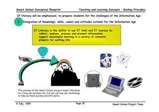 Smart School Conceptual Blueprint                  Teaching and Learning Concepts : Guiding Principles

Elements of Language that shall be infused into the Smart School curriculum in an integrated
manner:




               Reading, Writing and Oral Communication
               • Integration of process and content from areas of study for reading
                 and writing
               • Integration of talking and listening activities across all content areas
               • Communication with and understanding of written language
               • Construction of meaning with and from written text
               • Using and understanding spoken language in a variety of educational
                 and social setting
               • Knowledge and analysis of topic, audience, task, and messages
               • Knowledge of varied cultural influences
               • Written language competency
               • Wide variety of genre




9 July, 1997                                     Page 34                        Smart School Project Team
 