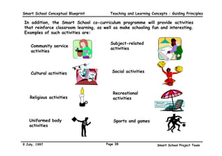 Smart School Conceptual Blueprint                             Teaching and Learning Concepts : Guiding Principles

 Curriculum Design for Smart Schools will incorporate elements of Vertical Integration:




                                               e
                                             pl
                                           am
 3. Intended learning outcomes                 Each subject is divided into learning areas




                                         Ex
    explicitly stated for different
    levels of abilities, ensuring all      Example of a Learning Area in the English Language
    students gain equal access to           Intended Learning Outcomes           Suggested Resources, Techniques,
    quality learning, and allowing for                                           Activities
    self-paced learning across              Level 1 (Mastery level)
                                            Listen to selected texts and           Teach the use of signal words
    grades.                                 respond to “Wh” questions
    The curriculum will reflect             Retell a story viewed or read          Listen to taped materials
    vertical integration to allow high      Read and describe events in            featuring two to three speakers
                                            narrative
    fliers to ‘surf’ through their
                                            Level 2                                Use completion exercises
    schooling years, without being
                                            Listen and respond to a variety of
    kept apart from their peers, in         texts                                  Encourage student participation
    virtual express classes.                Talk about ideas, information and      in group activities to learn how to
                                            events in texts heard or read          disagree politely
                                            Read and respond to a variety of
                                            texts                                  Role playing
                                            Level 3
                                                                                   Simulation exercises
                                            Listen for cause-effect
                                            relationships
                                            Express personal views and
                                            comments constructively on
                                            others’ opinions and views
                                            Read a variety of texts and
                                            discuss ideas, information and
                                            events




9 July, 1997                                               Page 35                                Smart School Project Team
 