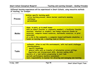 Smart School Conceptual Blueprint                       Teaching and Learning Concepts : Guiding Principles

IT literacy will be emphasised, to prepare students for the challenges of the Information Age:

 5. Integration of knowledge, skills, values and attitudes suitable for the Information Age


               IT   Literacy is the ability to use IT tools and IT sources to:
               •    collect, analyse, process and present information
               •    support meaningful learning in a variety of contexts
               •    prepare for working life




 The journey of the Smart School project might otherwise
 be a long and gradual one, but we can now use technology
 to take us there quickly and efficiently.


9 July, 1997                                         Page 37                     Smart School Project Team
 