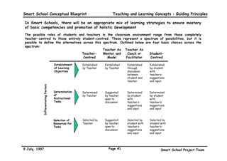 Smart School Conceptual Blueprint        Teaching and Learning Concepts : Guiding Principles

In addition, the Smart School co-curriculum programme will provide activities
that reinforce classroom learning, as well as make schooling fun and interesting.
Examples of such activities are:

                                         Subject-related
    Community service
                                         activities
    activities




    Cultural activities                   Social activities




                                          Recreational
    Religious activities                  activities




   Uniformed body                          Sports and games
   activities



9 July, 1997                           Page 38                    Smart School Project Team
 