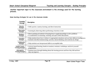 Smart School Conceptual Blueprint               Teaching and Learning Concepts : Guiding Principles

 Smart School pedagogy will be student-centred:



                                        Characteristics                       Benefits

                  Curriculum           • Appropriate mix of learning
                                         strategies to ensure mastery
                                                                          •   Learning becomes more
                                                                              interesting,
                                         of basic competencies and            motivating, stimulating
                                         promotion of holistic                and meaningful
                                         development                      •   The mind, spirit, and
                                           # Encouragement of                 body of the child is
                                               learning activities to         involved in the learning
                   Pedagogy                    promote creativity and
                                               experimentation with
                                                                              process
                                                                          •   Basic skills to prepare
                                               content-independent            children for greater
                                               subjects while
                                                                              challenges over time
                                               maintaining sufficient
                                               rigour in content-         •   A range of diversities
                                               dependent subjects             in needs and

                 Assessment                # Overall, trend towards
                                               student-centred learning
                                                                              capabilities catered
                                                                              for
                                               activities with increase
                                               in age and maturity
                                       • Allowing for individual
                                         differences in learning styles
               Teaching-Learning         to boost performance
                                       • The classroom atmosphere is
                   Materials             compatible with different
                                         teaching-learning strategies




9 July, 1997                                 Page 39                                  Smart School Project Team
 