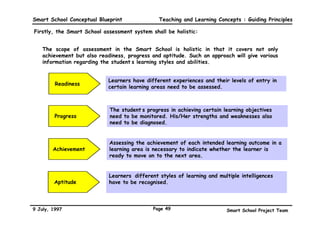 Smart School Conceptual Blueprint               Teaching and Learning Concepts : Guiding Principles

 Another key factor in choosing classroom environments is the need to deal with diversity of
 skills, abilities, and enthusiasm levels in every group of students. A growing body of research
 suggests that many students have learning styles that are not catered for in traditional
 classroom environments.

                                             Students often classified
               Highly-motivated
                                             as “at risk” usually prefer
               students prefer to work
                                             to learn in small groups -
               by themselves to working
                                             something which is not
               in groups                                                        To accommodate
                                             often done in a traditional
                                             classroom.                         diversity in
                                                                                students, teachers
               Some students appear                                             should make a point
               to work faster and enjoy
               learning more when able
                                             Some students prefer to            to include a variety
                                             move around while                  of different types
               to operate at their own       thinking about problems
               pace                                                             of lessons and
                                                                                learning
                                                                                experiences.
               Some students should
               be provided with              Some students find bright          Making use of
               additional materials that     lights very distracting.           students’ learning
               they can pursue without       Reducing lighting intensity
                                             can make concentration             styles can be
               disturbing the class
               while others finish           easier                             helpful in managing
               exercises                                                        diversity of
                                                                                motivation and
                                                                                ability in the
                Some students are                                               classroom.
                able to operate in all       Some students prefer a less
                three learning               formal classroom environment
                modalities: visual,
                auditory, and
                kinaesthetic



9 July, 1997                                 Page 46                        Smart School Project Team
 