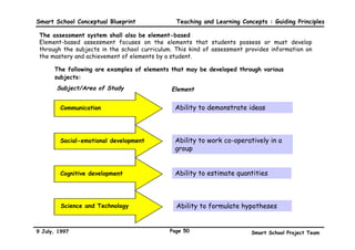 Smart School Conceptual Blueprint                Teaching and Learning Concepts : Guiding Principles

The classroom atmosphere will be important to support the Smart School teaching and learning
model:

 Creating an atmosphere of respect and rapport
 • positive teacher interaction with students
 • positive student interaction

 Establishing a culture for learning
 • importance of a balance between process and content in learning
 • student pride in work
 • high expectations for learning and achievement

 Managing classroom procedures
 • collaborative management of instructional groups
 • seamless management of transitions
 • collaborative management of materials and supplies
 • collaborative performance of non-instructional tasks
 • effective supervision of volunteers and paraprofessionals

 Managing student behaviour
 • clear standards of conduct developed with students’ input
 • unobtrusive monitoring of student behaviour by teacher and peers
 • sensitive and appropriate response to student misbehaviour

 Organising physical space
 • safe and optimal use of class space and furniture
 • optimal use of all physical resources
 • equal accessibility to all learning

9 July, 1997                                   Page 47                    Smart School Project Team
 
