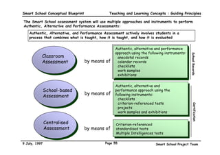 Smart School Conceptual Blueprint             Teaching and Learning Concepts : Guiding Principles

Assessment will also be learner-centred:

                Learner-centred assessment is a flexible system of assessment which is
                                 administered on an individual basis.



          All students will be assessed when they are ready. All assessment results
          will be recorded, and the reports done accordingly.




9 July, 1997                                Page 52                    Smart School Project Team
 